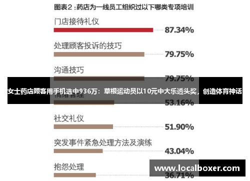 女士药店顾客用手机选中936万：草根运动员以10元中大乐透头奖，创造体育神话